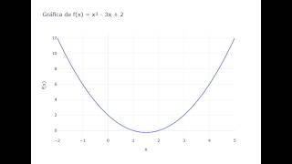 Cómo aprender a crear funciones de usuario de Python con orientación a ciencia de datos para math