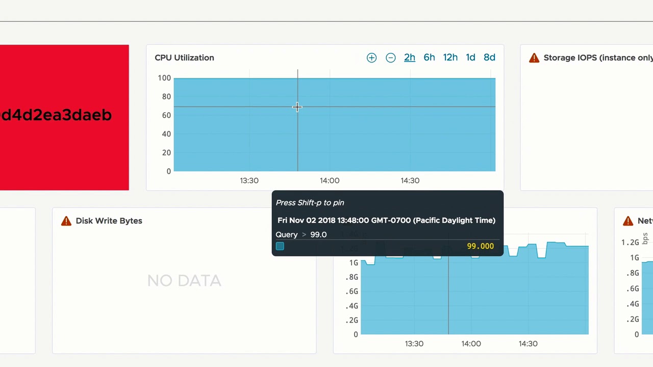 Wavefront Cloud Monitoring Visualizations - YouTube