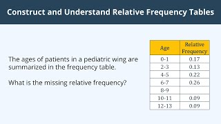 Construct and Understand Relative Frequency Tables - 2