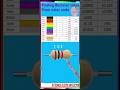 〰️finding resistor value by color shorts viralshorts〰️trending