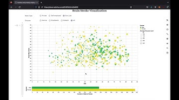 Analyzing Brain Stroke Data