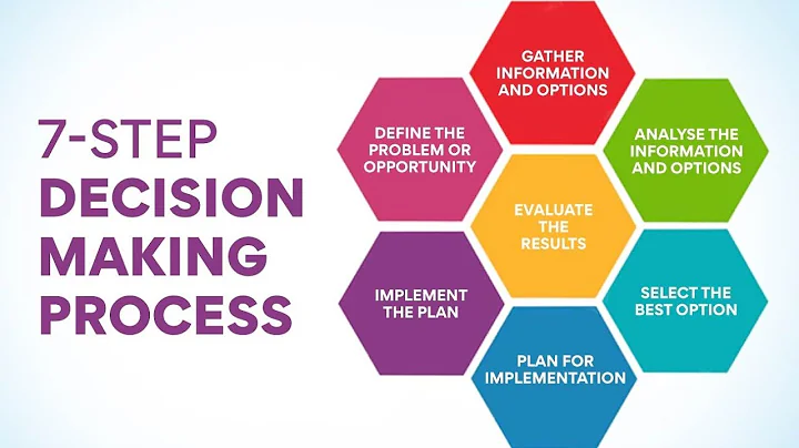 Mastering the Art of Decision Making: Key Strategies and Techniques