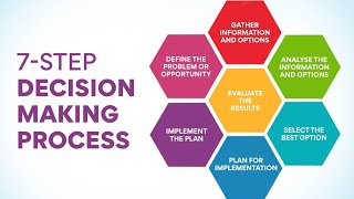 Mastering the Art of Decision Making: Key Strategies and Techniques