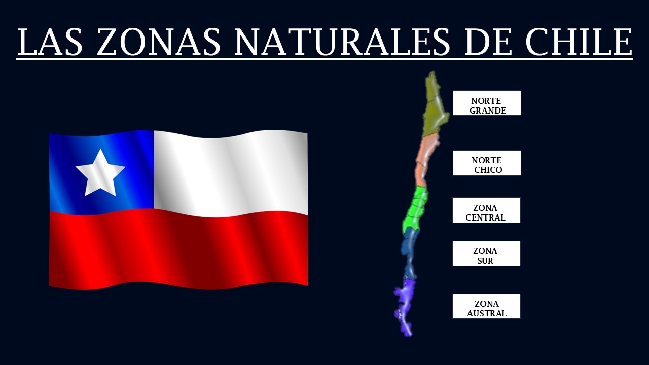 Zonas Naturales de Chile Características, Clima y Regiones para ...