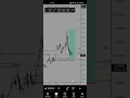 #xauusd #newyorksession #forecast