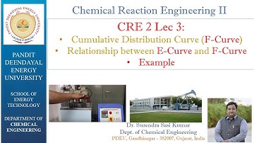 CRE2 Lec3:  (Cumulative Distribution Curve-F-Curve) Relation between E-curve and F-curve, Example