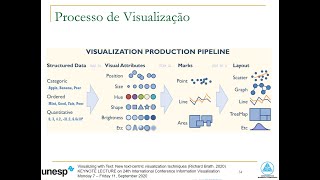 CLASE 03 - Fundamentos de visualización - Parte 1 - Variables visuales