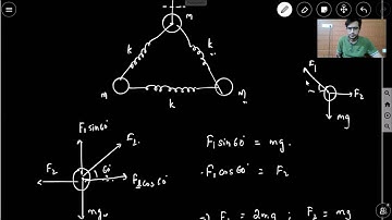 Laws of Motion - Spring based problem - IITJEE Advanced