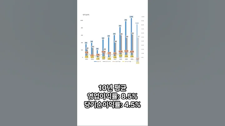 1분만에 살펴보는 KG이니시스 10년치 실적, 재무분석 #shorts