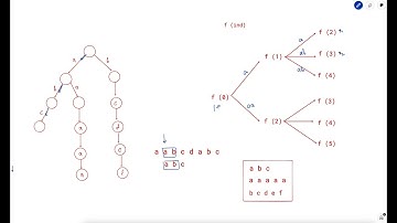 3292. Minimum Number of Valid Strings to Form Target II | Weekly Leetcode 415 | Z-Algorithm