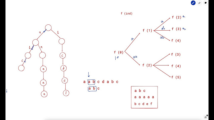 3292. Minimum Number of Valid Strings to Form Target II | Weekly Leetcode 415 | Z-Algorithm