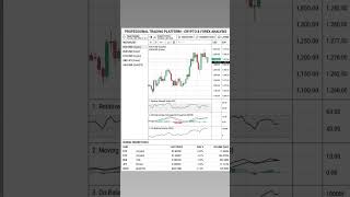 PROFESSIONAL TRADING PLATFORM 👌 - CRYPTO FOREX ANALYSIS 📊