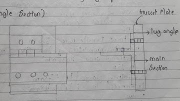 Type 7: Design connection using Lug Angle Design of tension member |BCE | Civil Calculation