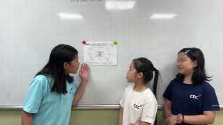 CEC VQ2 | GS1-  Activities at a Cultural Site | GROUP 2 Wealth