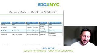Rick Payne @ RMS - Security Champions – Open the Floodgates!