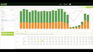Seats vs Load Factor Report