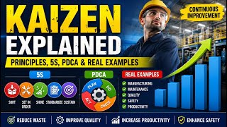 Kaizen Explained | Continuous Improvement in Industry | Principles, 5S, PDCA & Real Examples