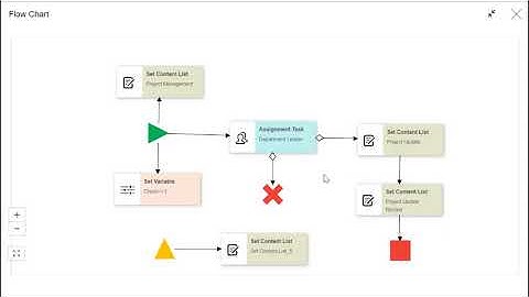 Business Scenario- Manage Project Process with YeeFlow