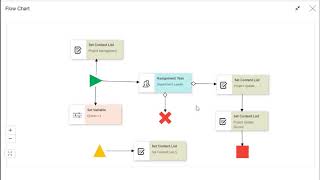 Business Scenario- Manage Project Process with YeeFlow