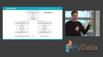 |Carsten van Weelden, Beata Nyari | Siamese LSTM in Keras: Learning Character-Based Phrase