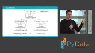 Details |Carsten van Weelden, Beata Nyari | Siamese LSTM in Keras: Learning Character-Based Phrase Update