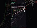 ビットコインがピンチ！ウェッジの下抜けに警戒せよ！！