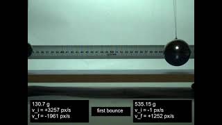 Full Conservation of momentum in pendulum elastic collisions, various masses Guide