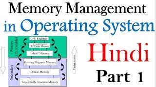Memory management in Hindi |Part 1 | Operating System Lectures