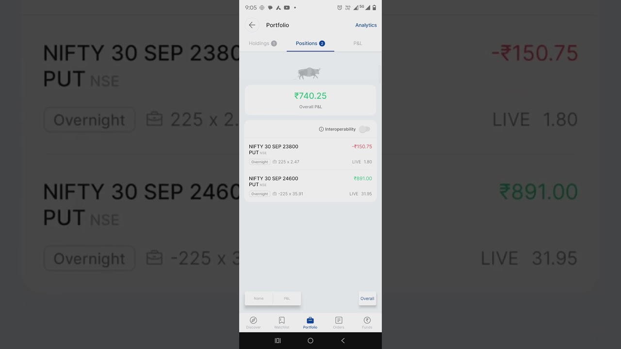 29/sep nifty Naked selling 