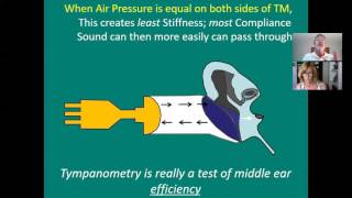 125 Tympanometry