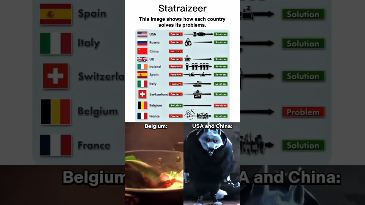 The only solution-USA 