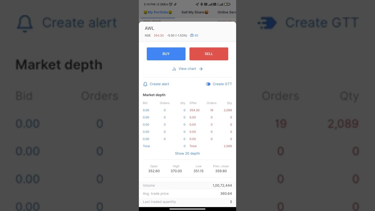 Adani Wilmar Limited.This is a multibagger stock, keep an eye on this stock. 