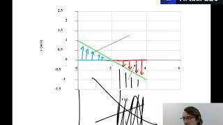 CP Physics Unit 2 - Velocity vs. Time Graphs