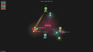 Celebrity microsoft/WSL - Gource visualisation Wealth