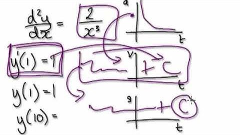 Video 1581 - Initial Value Problem - Acceleration - Practice 2