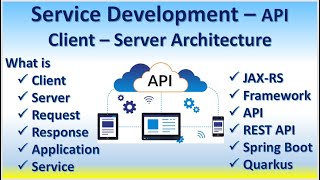 Service Development–API Client Server Architecture JAX-RS Framework API REST API Spring Boot Quarkus