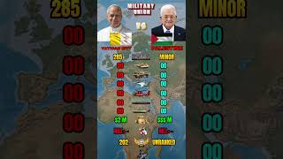Vatican city vs Palestine Military Power Comparison 2026