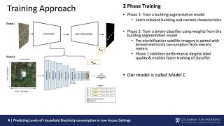 Predicting Levels of Household Electricity Consumption in Low-Access Settings