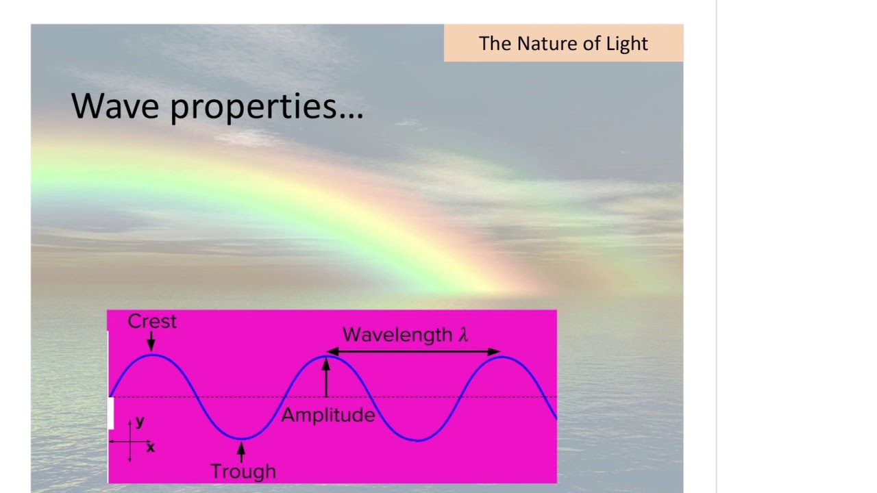Quantum Introduction  Light EMS