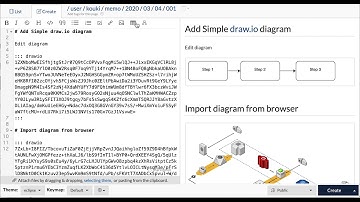 GROWI (Markdown wiki) draw.io integration Demo