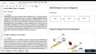GROWI (Markdown wiki) draw.io integration Demo