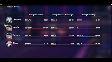 117M Damage! (Spacetime Training Ground 8) | Joint Operation | Tower of Fantasy