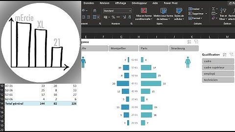Une pyramide des âges pour RH avec un tableau croisé dynamique