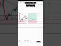 BETTER BUY HERE!!! | ITC in tamil
