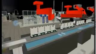 How to Improve Production with Realtime Simulation and Data Analytics | Production Improvement