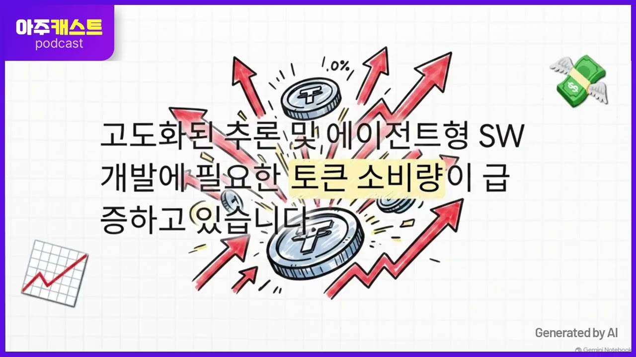 [AI 에이전트 전쟁] AX 지속 수익성 관건…이익 개선 단 37%, 토큰 비용 부담