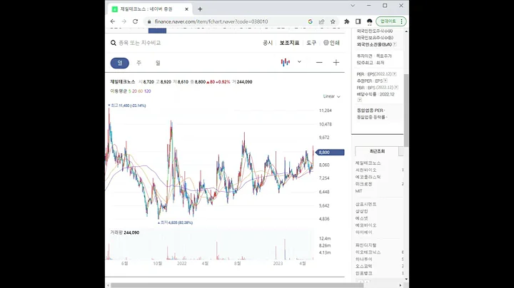 038010제일테크노스 주가 전망 및 차트 분석