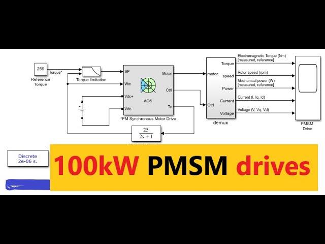 PMSM Drive Characteristics and Constraint Curves - MATLAB & Simulink