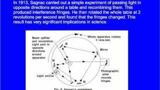 GEOCENTRISM-Sagnac's experiment - an animated explanation