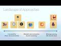 What Can C++ Learn About Thread Safety From Other Languages? - Dave Rowland - C++Online 2025